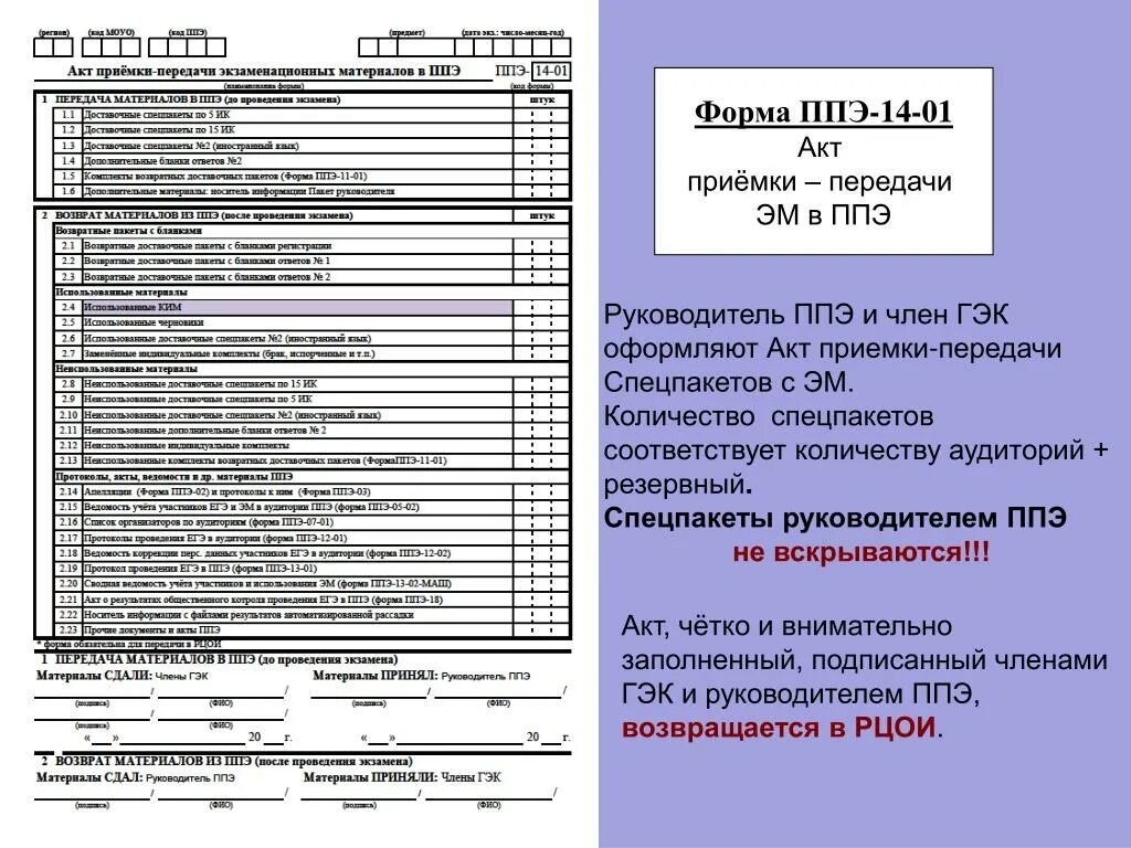 Форма ППЭ-14-02. Форма 14-01 ППЭ. ППЭ 14-01 акт приёмки-передачи экзаменационных материалов в ППЭ. Акт приемки передачи экзаменационных материалов в ППЭ. Акт приема передачи лизинга