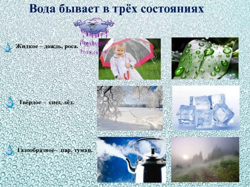 Опыт состояние воды. Состояния воды для дошкольников. Опыт 3 состояния воды. Три состояния воды для дошкольников. Вода в твердом жидком и газообразном состоянии.