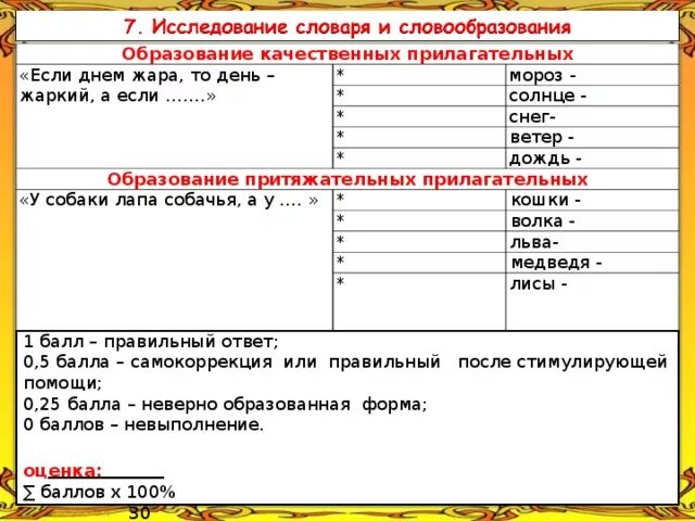 Качественные прилагательные для дошкольников. Качественные имена прилагательные. Словообразование прилагательных в русском языке таблица. Качественные прилагательные. Суффиксальный способ словообразования прилагательных.