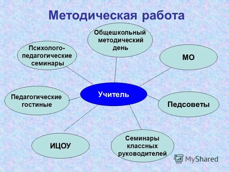 Психолого педагогические семинары