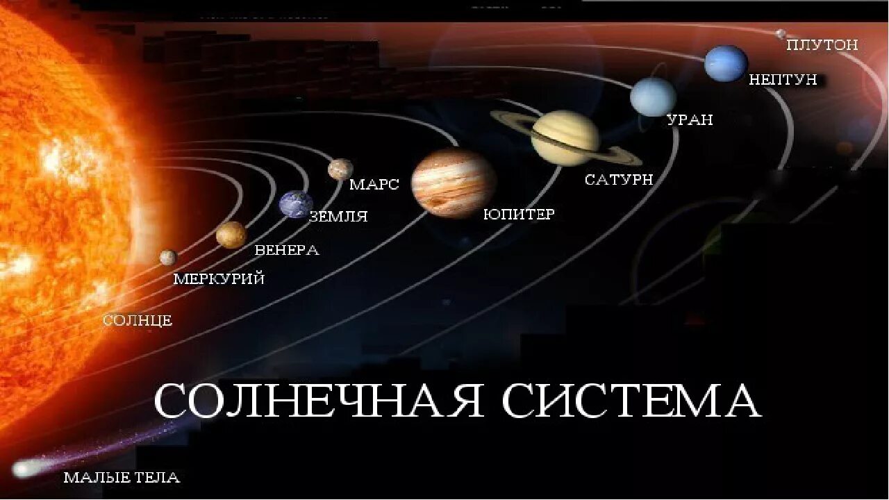 Солнечная система. Планеты солнечной системы. Система планет солнечной системы. Космос Солнечная система. Расставьте планеты солнечной системы