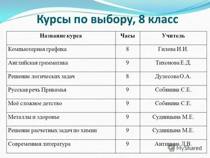 Наименование классов в школе