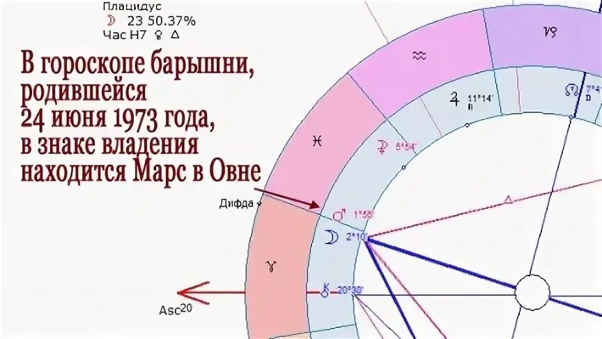 эссенциальные достоинства планет. солнце в астрологии. достоинства планет в знаках таблица. знак зодиака венеры в натальной карте. таблица планетных часов.