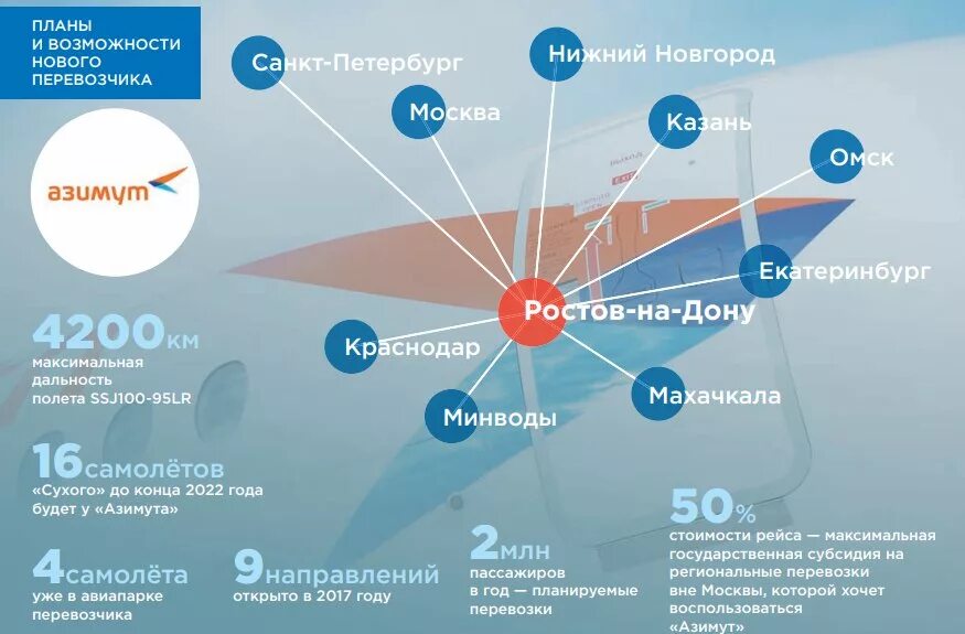 Азимут карта полетов. Азимут схема полетов. Узловые аэропорты России. Маршруты авиакомпании Азимут.