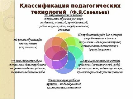 Современные технологии и концепции обучения