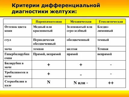 Темная моча темный кал
