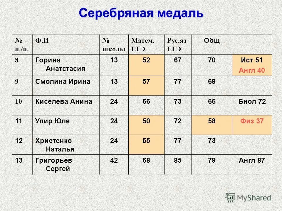 Проблема матери егэ