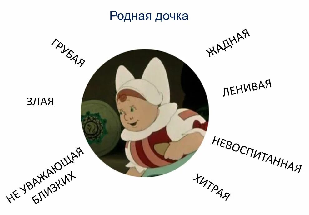 положительные и отрицательные герои сказок таблица. положительные и отрицательные герои сказки 12 месяцев маршак. положительные герои сказки 12 месяцев. положительные и отрицательные герои сказок. положительные герои сказки 12 месяцев.