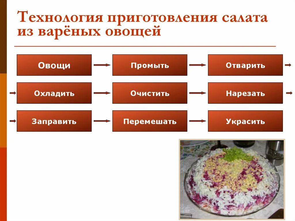 Тепловая обработка теста. Технология приготовления салата. Технология приготовления салатов из овощей. Процесс приготовление салатов из вареных овощей. Технология приготовления овощного салата.