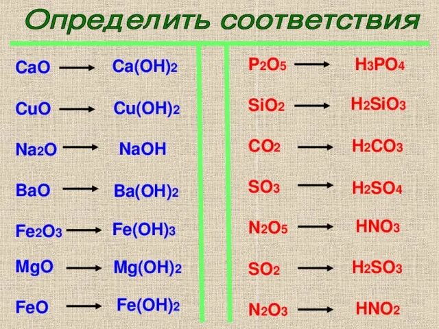 Уравнение реакции получения p2o5. Формула вещества so2. So3 название. Co2 формула основания.