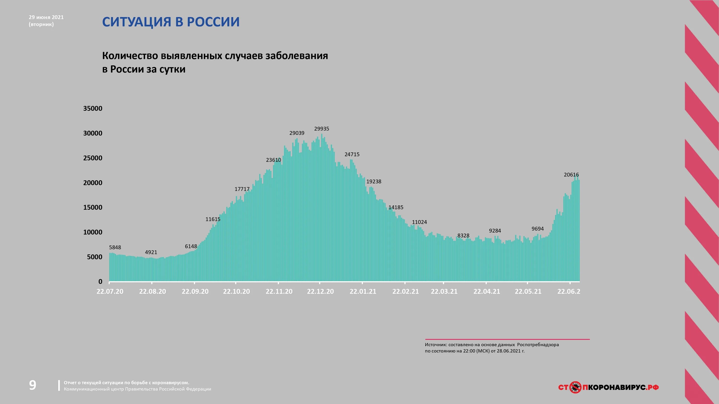 Новый график 2019