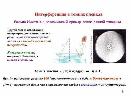 Интерференция диска