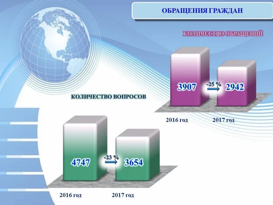 Инфографика обращения граждан. Инфографика по обращениям граждан. Прием обращений граждан. Электронные обращения граждан. Электронное обращение граждан рф