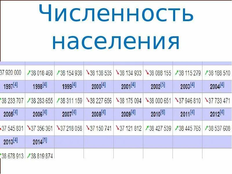 Муром население численность. Муром город население численность. Муром численность населения по годам. Население Владимирской области. Численность населения по годам Владимирской области.