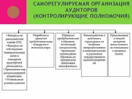 Аудит модели