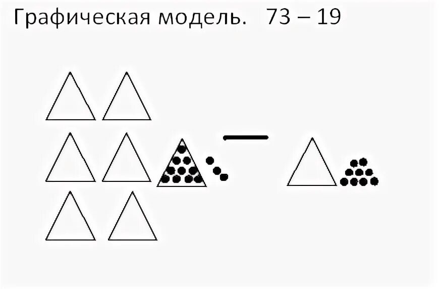 Графическая модель десятка. Графические модели в математике. Графическая модель числа. Графическое моделирование.