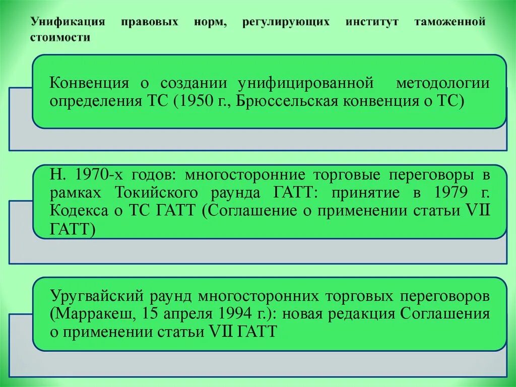Курсовая на таможенную тему. Курсовая на таможенную тему