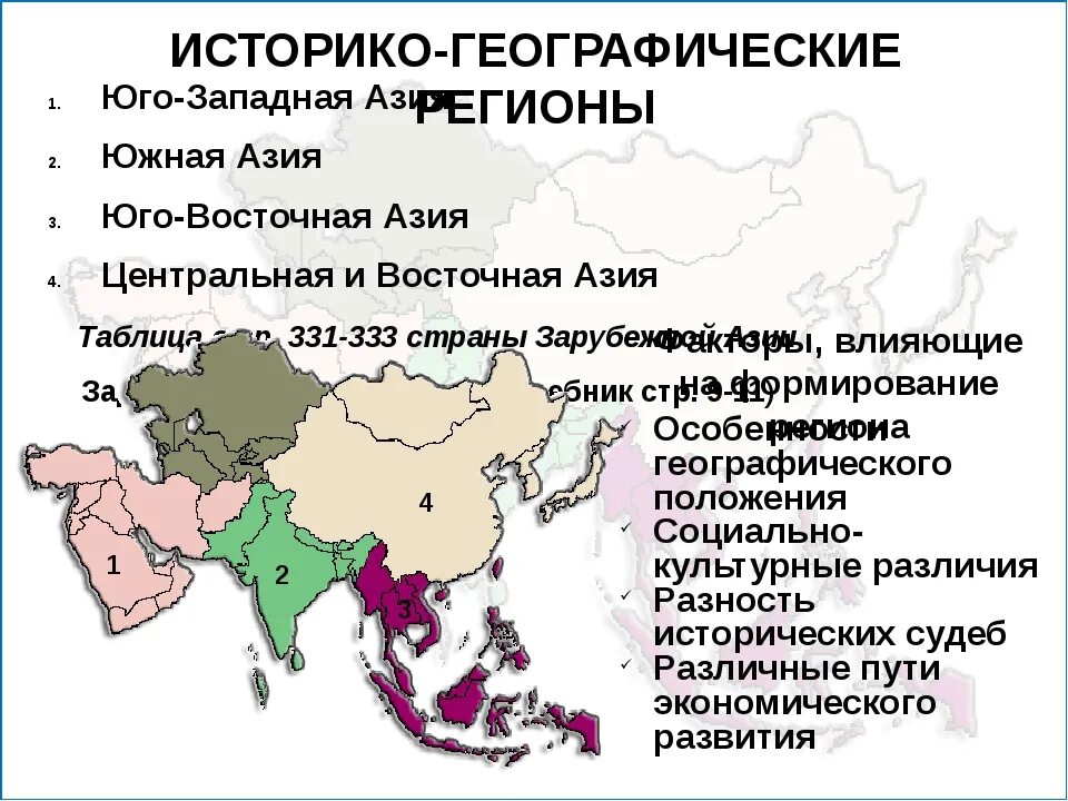 Географические регионы. Юго-Западной, Южной, Юго-Восточной и Восточной Азии. Юго Западная Центральная Восточная Южная Юго Восточная Азия. Западная, Юго-Западная Центральная Азия, Восточная Азия. Население Юго Восточной Азии карта.