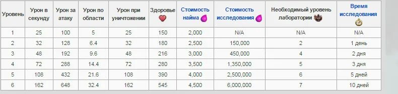 Урон сек