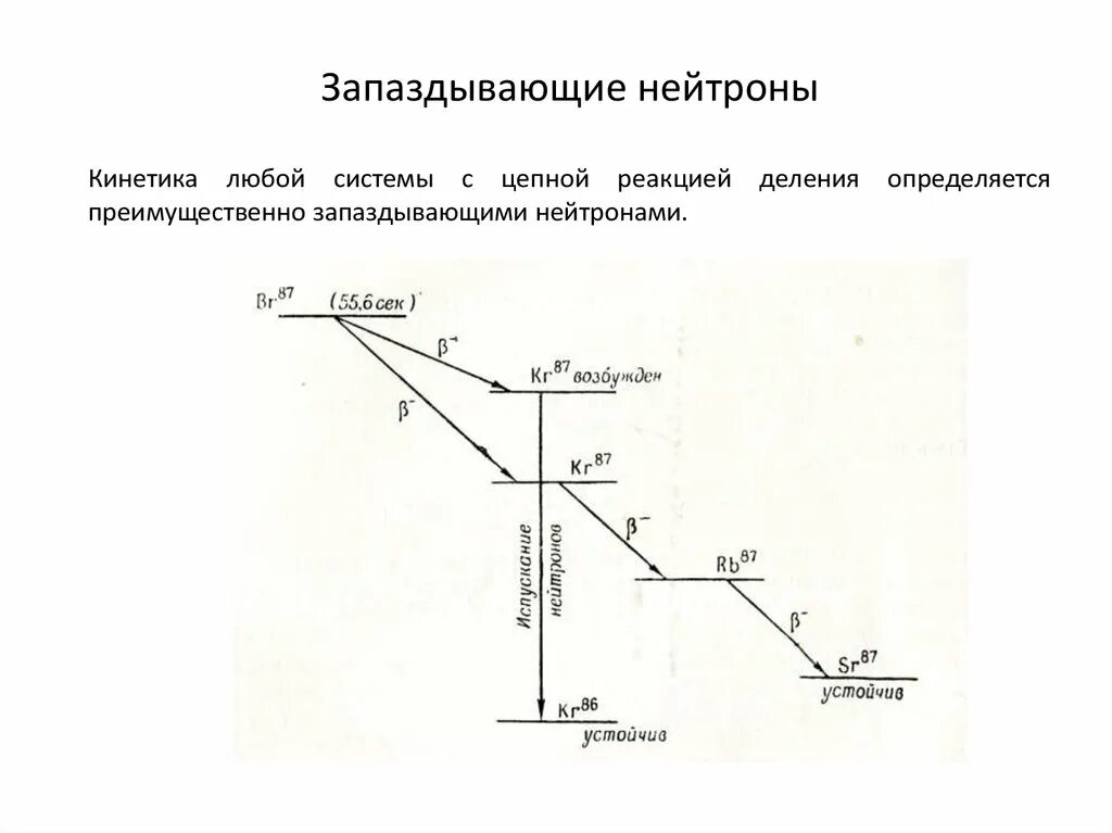 Типы нейтронов. Запаздывающие нейтроны и их генерация. постоянная распада запаздывающих нейтронов. роль запаздывающих нейтронов. мгновенные и запаздывающие нейтроны.