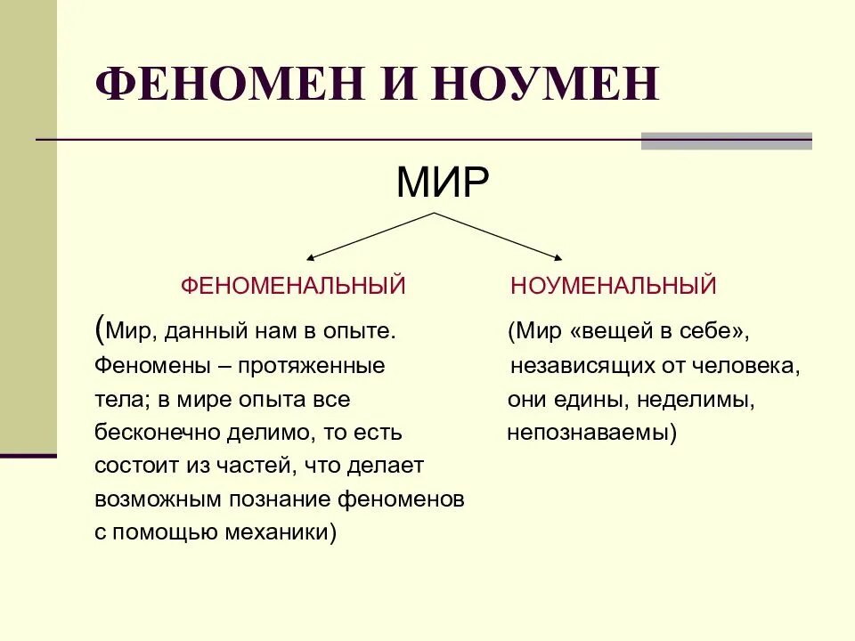 Ноумены и феномены Канта. Феномен по канту. Философия Канта ноумен. Феномен и ноумен в философии Канта.