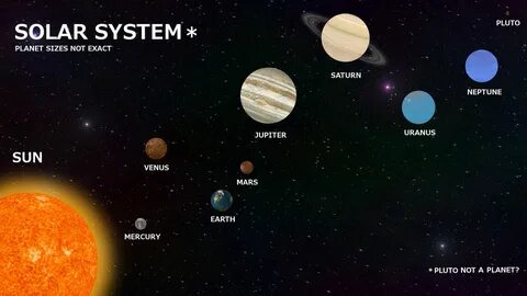 The biggest planet in the solar system