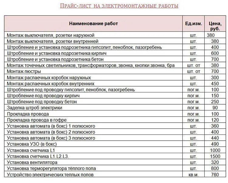 Прайс на работу электрика. Расценки проведения проводки в квартире. расценки на монтажные работы по электрике. прайс-лист на электромонтажные работы электрика 2025. смета работ по электрике в квартире.