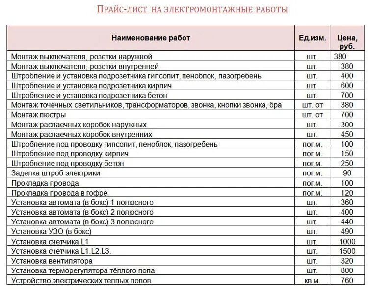 Прайс на кровельные работы 2024. Расценки проведения проводки в квартире. Расценки на монтажные работы по Электрике. Прайс лист по Электрике монтажу проводки в частном доме. Монтаж проводки, расценки. Эл проводки расценки.