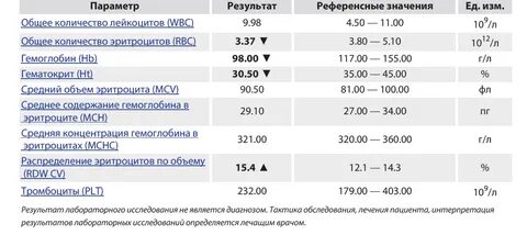 Скорость оседания эритроцитов при беременности 3 триместр
