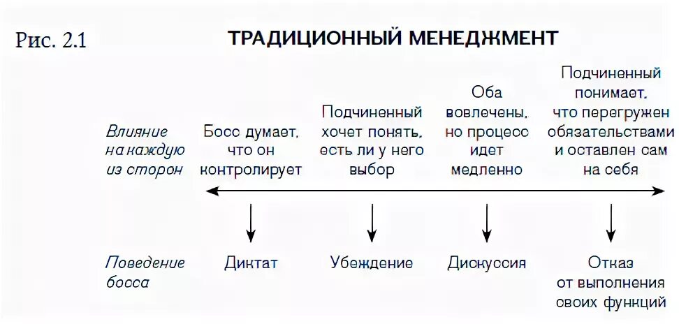 Внутренняя сила лидера