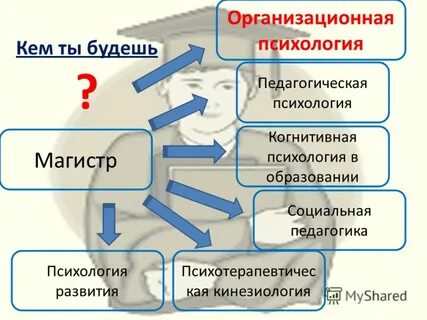 Организационная психология обучение