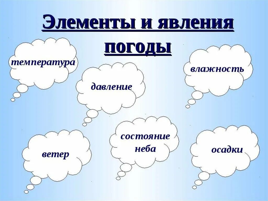 Что не является элементом воздуха. Элементы погоды. Элементы и явления погоды. Явления погоды 2 класс. Схема элементов погоды.