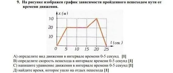 На рисунке изображен графики зависимостей пути пройденного грузовым - Фотоподбор