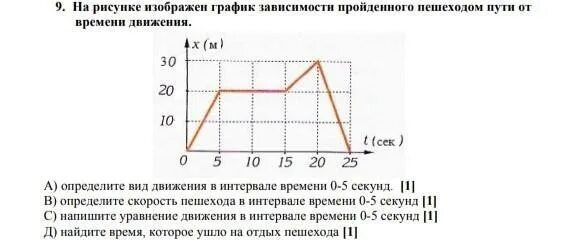 На рисунке 87 изображен график движения. График зависимости пройденного пути от времени. На рисунке изображены графики зависимости пути от времени. Путь на графике зависимости скорости от времени. На рисунке изображён график зависимости пути.