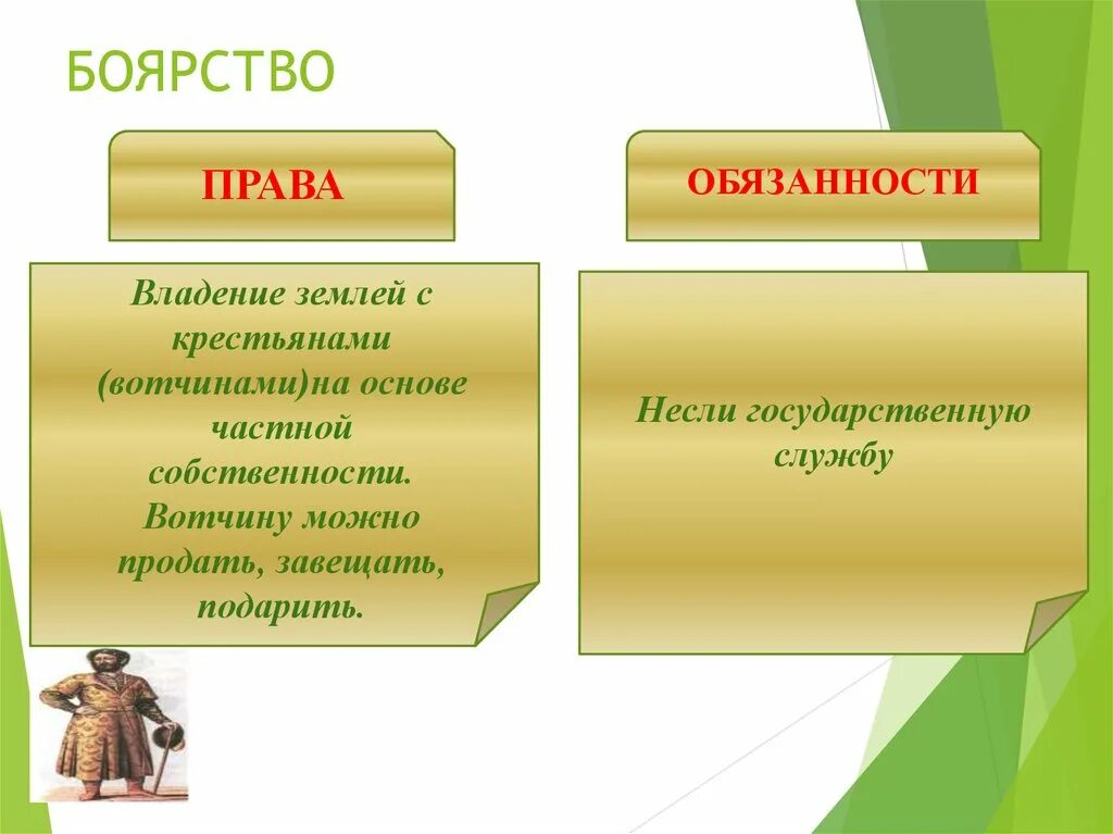 Вправе по составу. Обязанности сословий крестьянство.