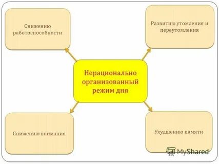 Нерационально это