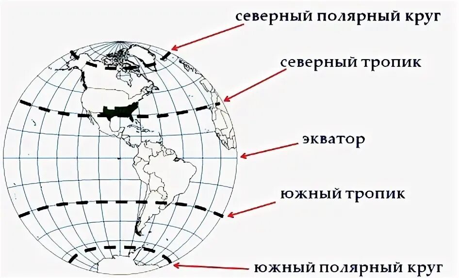Северный и южный тропики на глобусе. Тропики на карте полушарий. Меридианы на карте полушарий. Северный и южный тропики на карте полушарий. Полярный круг на контурной карте.