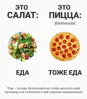Вся правда о еде