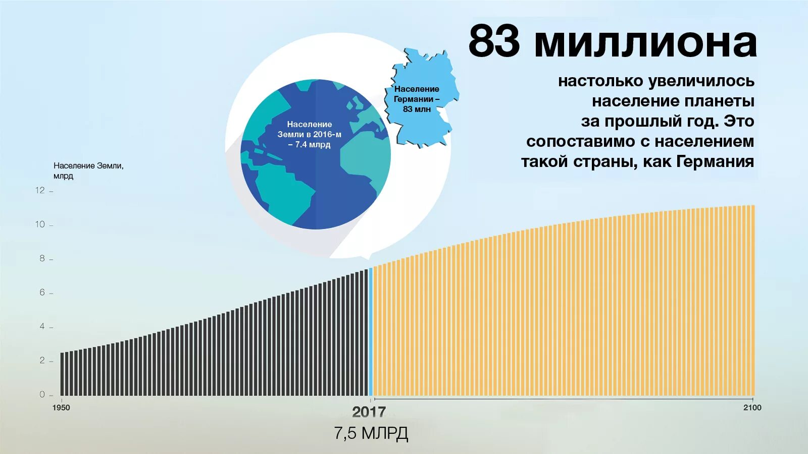 Сколько количество людей. Население земли. Население земли по годам. Население планеты. Население планеты по годам.