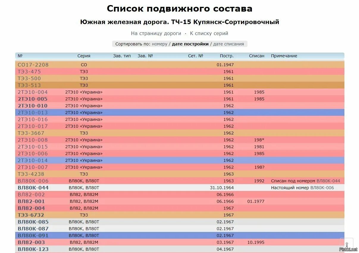 Список подвижного состава. ОАО Владимирпассажиртранс список подвижного состава 1 депо. XV'2-список подвижного состава. Что такое список подвижного состава автобусов.