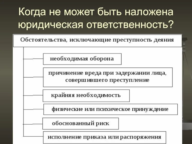 Ответственность за приготовление наступает. Юридическая ответственность. Причины юридической ответственности. Когда не может быть наложена юридическая ответственность. Юридическая ответственность налагается.