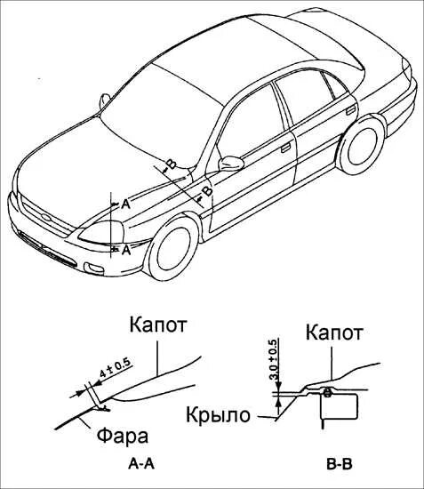 Капот Киа спектра габариты. Зазоры капота Киа Рио 4. Капот Киа Рио схема. Схема капота Киа Рио 3. Зазоры киа рио 3