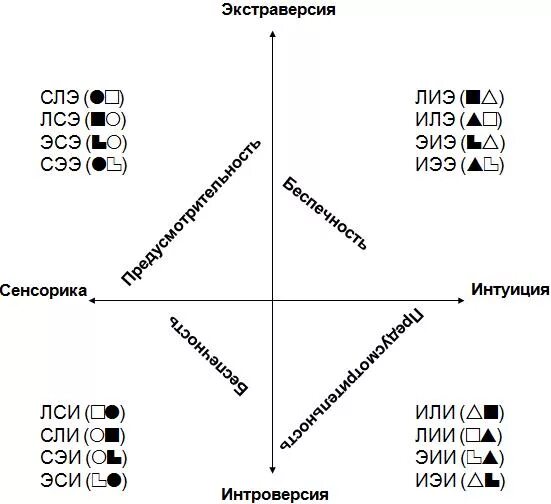 Социотипы личности