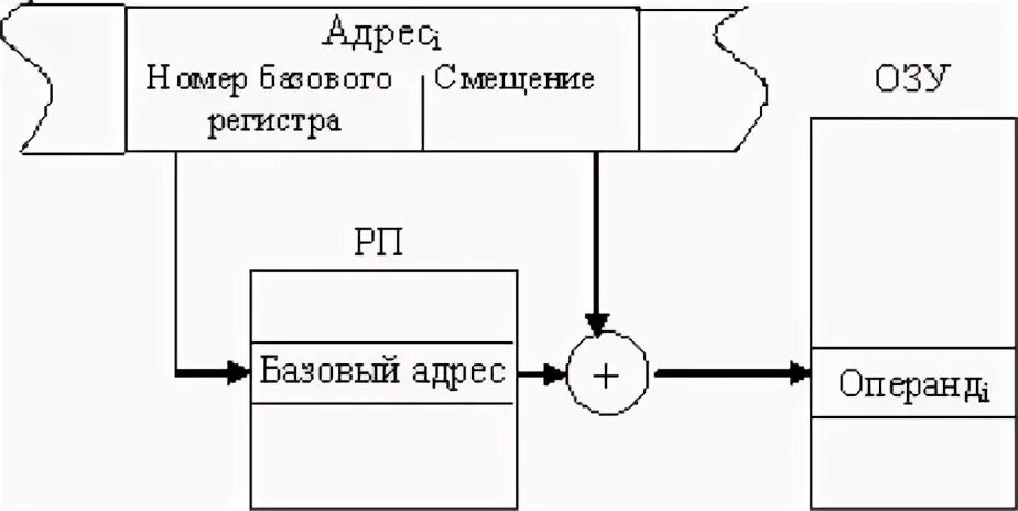 Федеральные стандарты оценки. Страничная адресация. Цели и задачи билайн. Номер базовой. Цифры индекса.