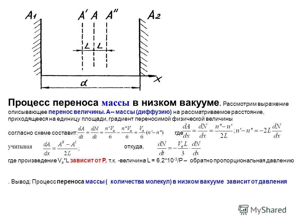 Явления переноса (теплопроводность, диффузия, внутреннее трение). Описывается перенос. Перенос энергии в форме теплоты подчиняется закону. Уравнение нернста для мембранного потенциала. Описывается перенос.