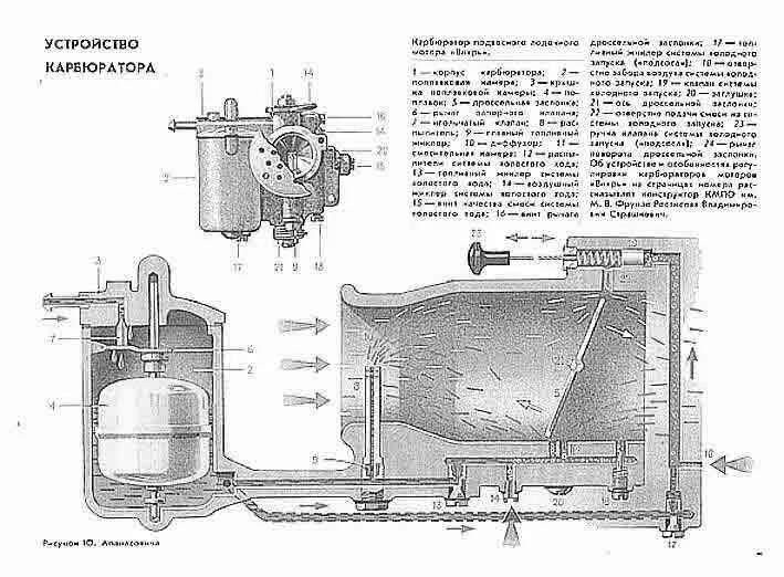 регулировка карбюратора лодочного мотора меркурий 5м. карбюратор лодочного мотора вихрь 30. с 4 такта. уровень топлива карбюратора лодочного мотора ямаха 60. регулировка лодочных карбюраторов.