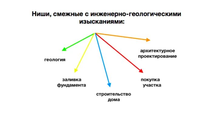 Смежные ниши для СММ. Смежные ниши для дизайнера. Смежные ниши что это. Смежная ниша для маркетологов.