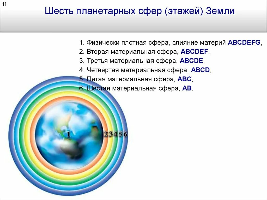 Планетарные сферы. Сферы земли. Слияние материи. Семь сфер земли. Земля как тело человека