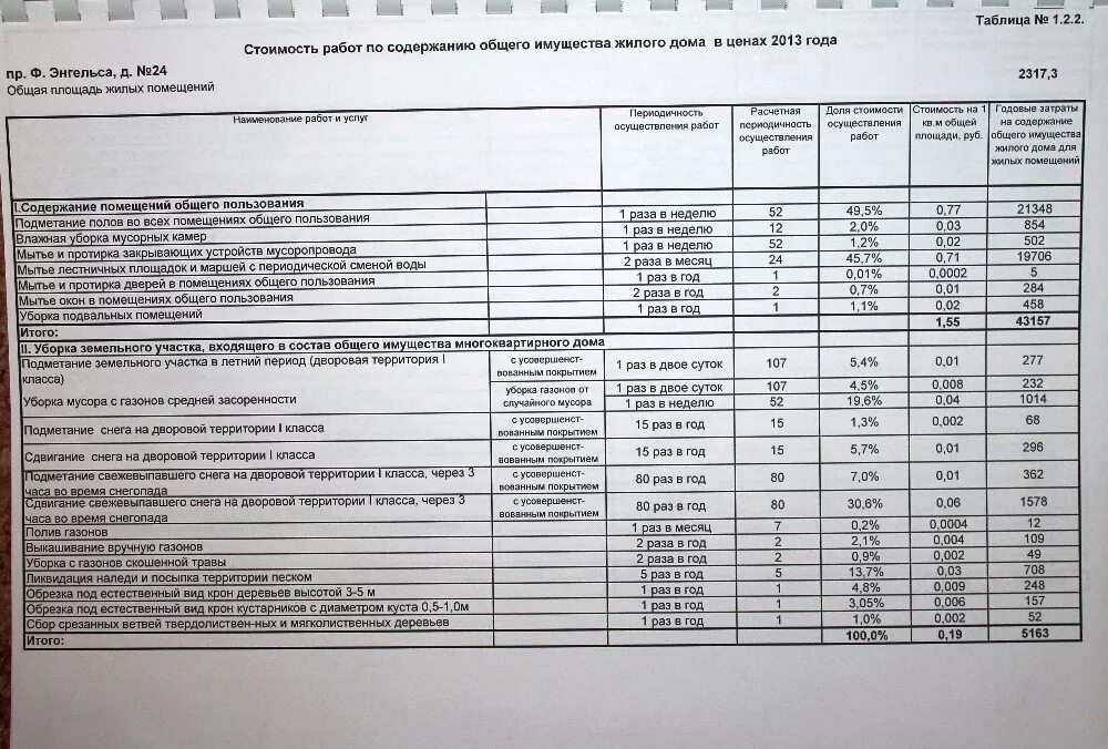 Изменение платы за содержание общего имущества