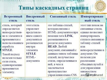 Виды таблицы стилей